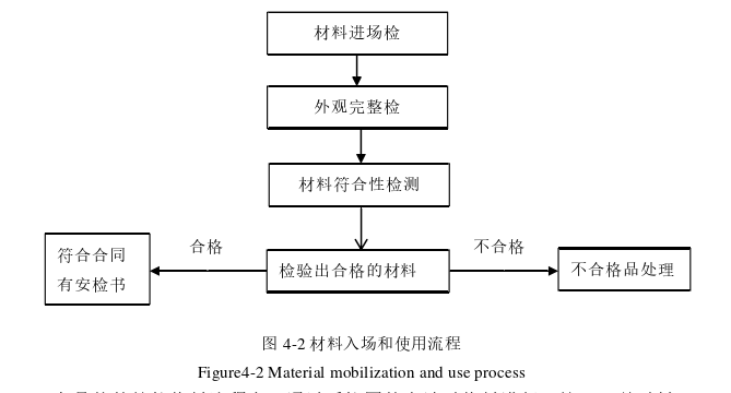 工程管理论文参考