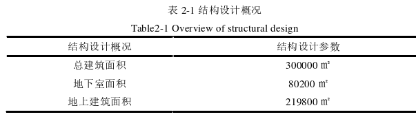 工程管理论文怎么写