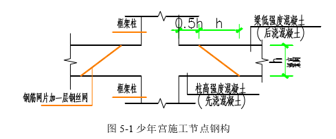 项目管理论文参考