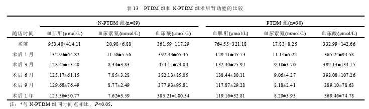 医学论文参考