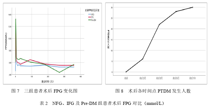 医学论文怎么写