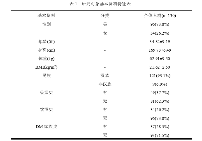 医学论文怎么写