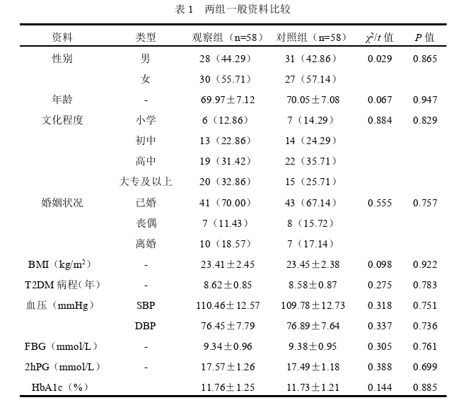 护理论文参考