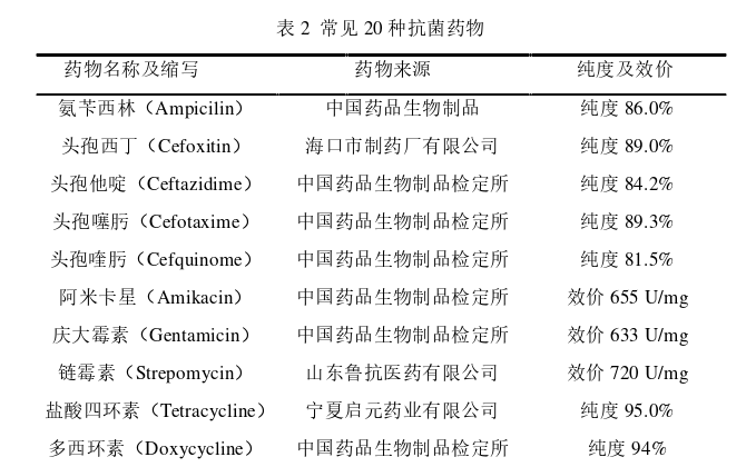 医药学论文怎么写