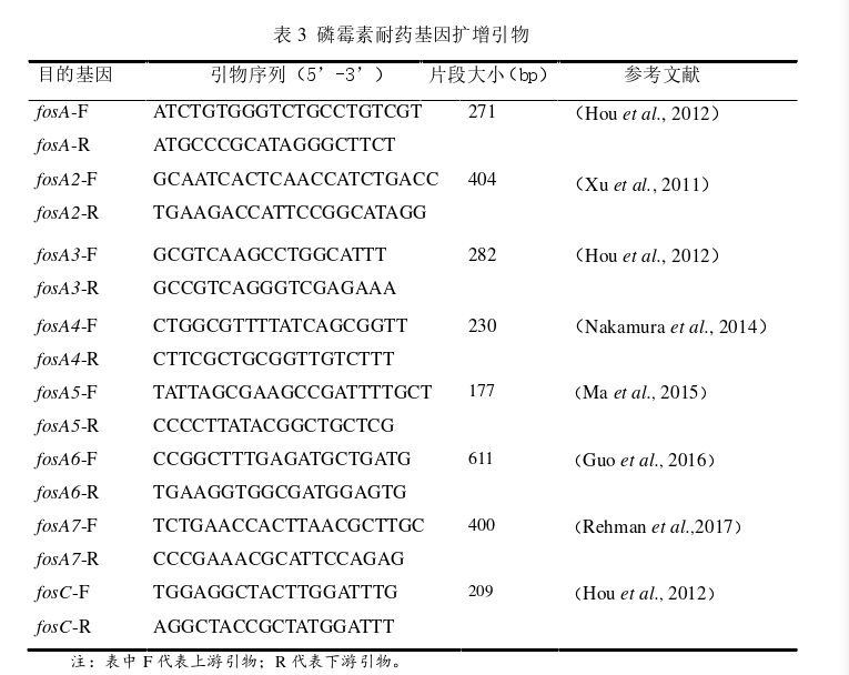 医药学论文参考