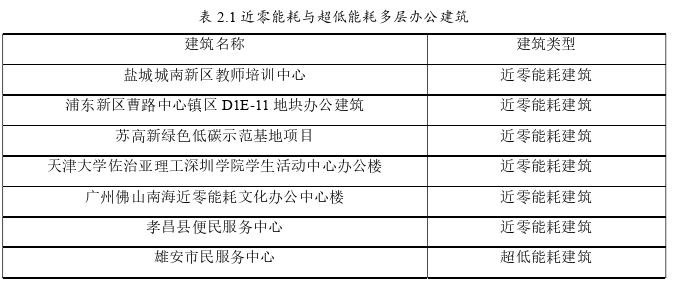 建筑学论文怎么写