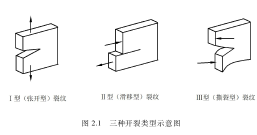 土木工程论文怎么写