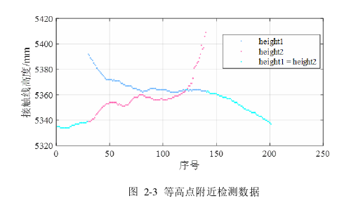 电力论文怎么写