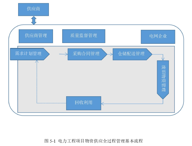 管理论文参考