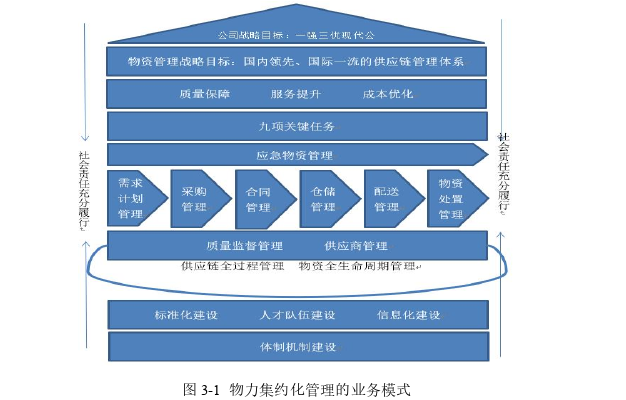 管理论文怎么写