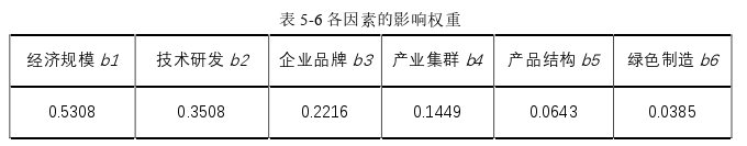 MBA论文参考