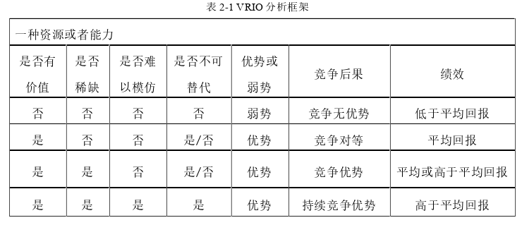 MBA论文怎么写