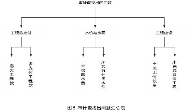 审计论文参考