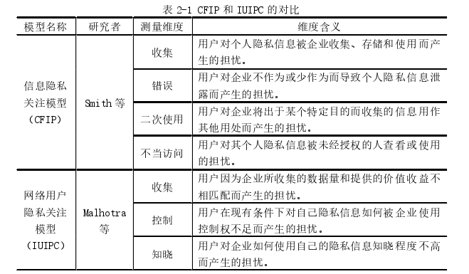 在职研究生论文怎么写