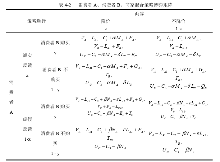 市场营销论文参考