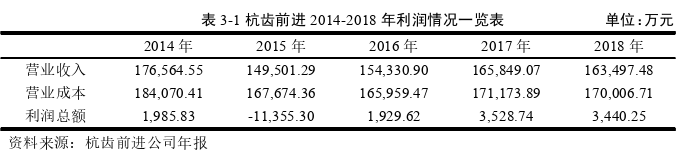 会计论文参考