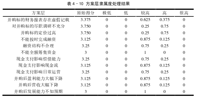 财务管理论文参考