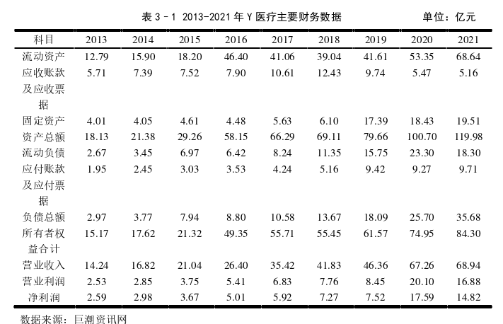 财务管理论文怎么写