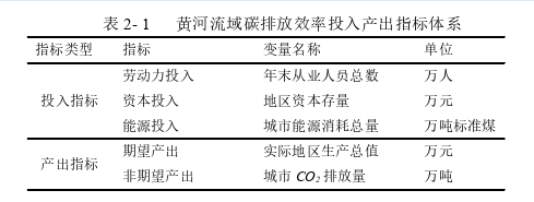 经济论文参考