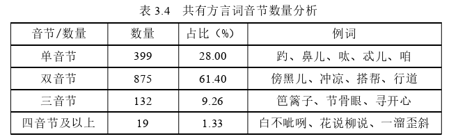 语言学论文参考