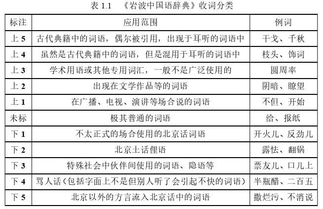 语言学论文怎么写