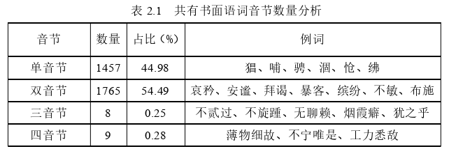 语言学论文怎么写