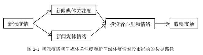 金融论文怎么写