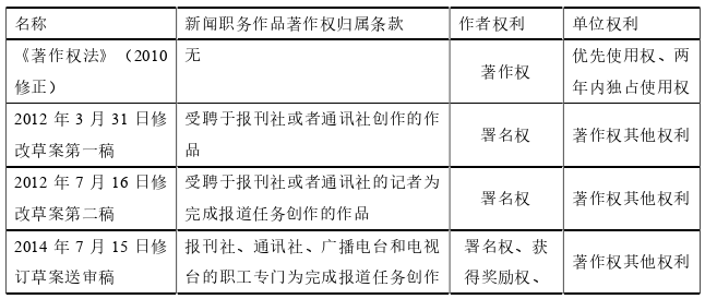 知识产权法论文怎么写