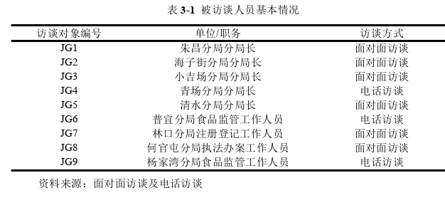 公共行政管理论文参考