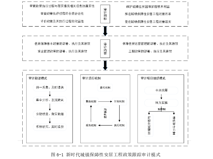 审计论文参考