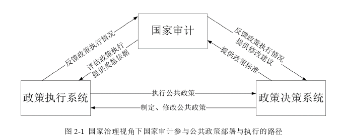 审计论文怎么写