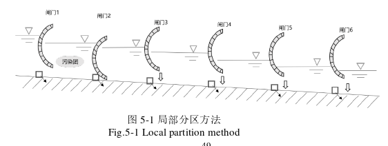 工程论文参考