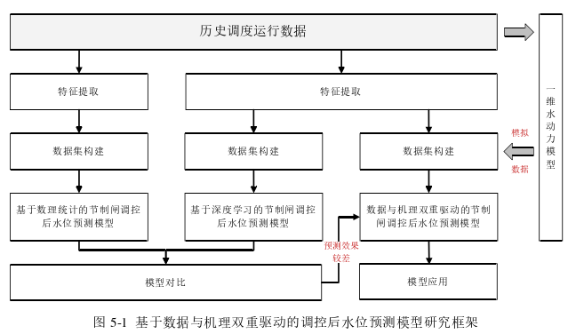 工程管理论文参考