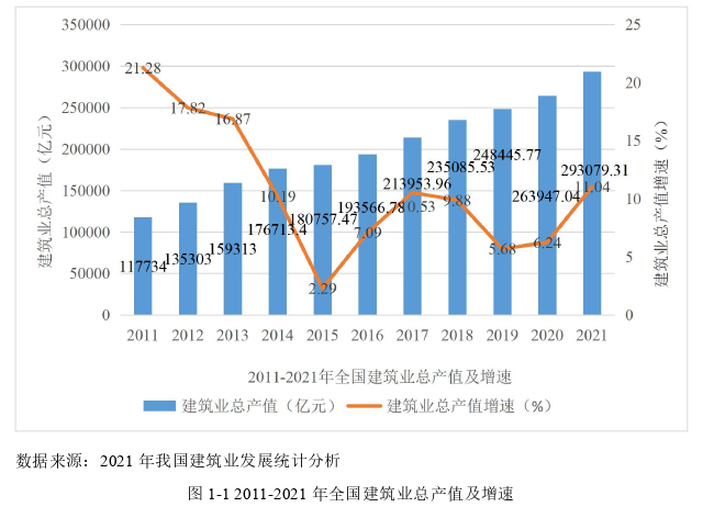 项目管理论文怎么写