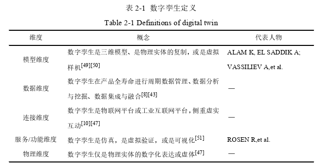 项目管理论文参考