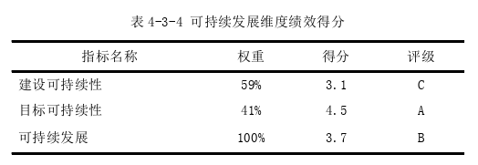 公共管理论文参考