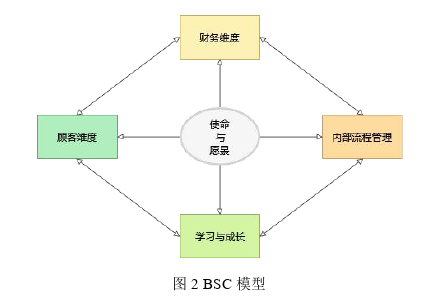 公共管理论文怎么写