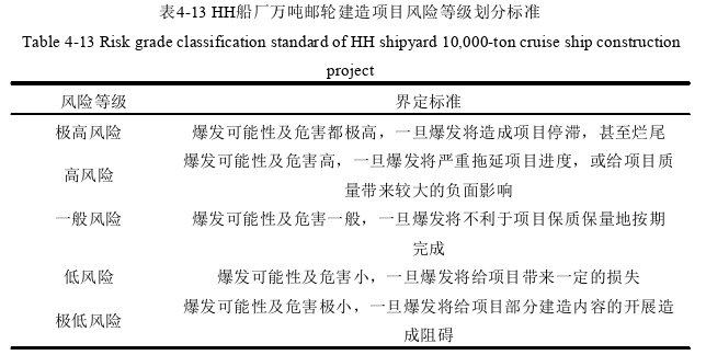 项目风险管理论文参考