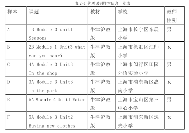 教育论文怎么写