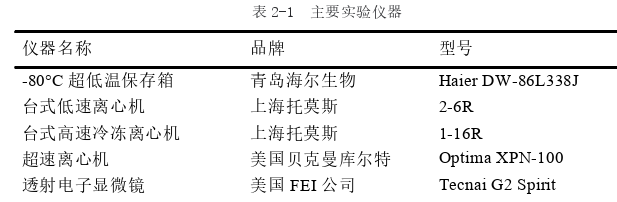 医学论文参考