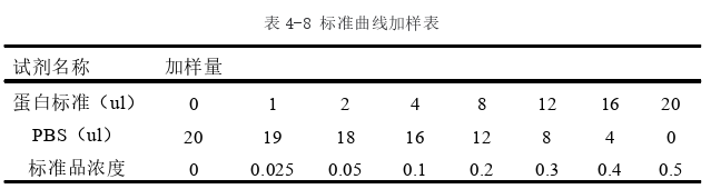 医学论文怎么写