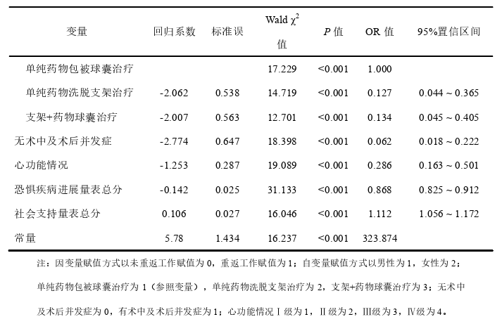 护理论文参考