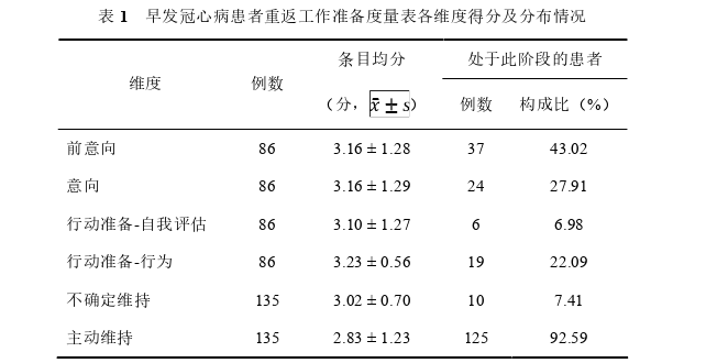 护理论文怎么写