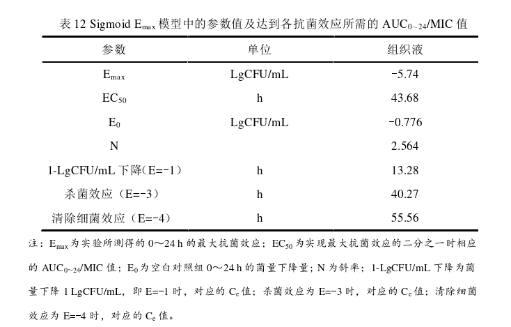 医药学论文参考