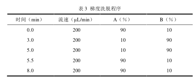 医药学论文怎么写