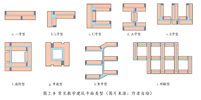 建筑学论文怎么写