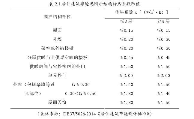 土木工程论文怎么写