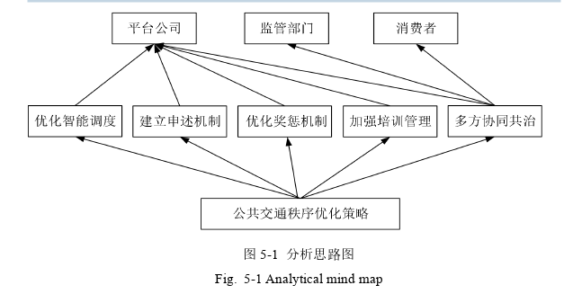 工程硕士论文参考