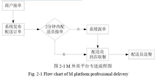 工程硕士论文怎么写