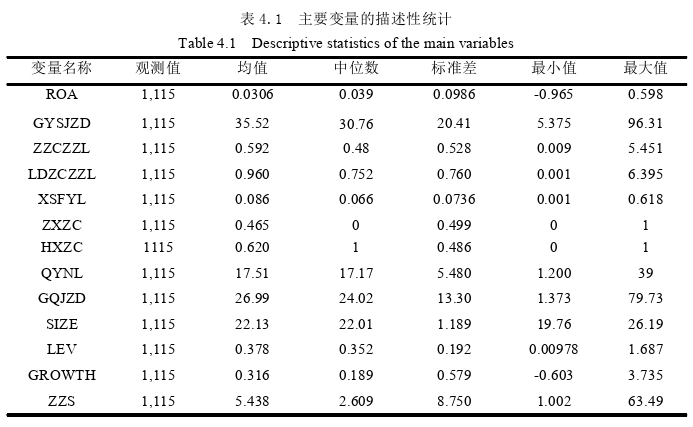 在职研究生论文参考